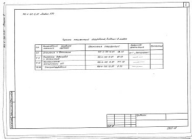 Состав альбома. Типовой проект 903-4-135.13.87Альбом 5 Спецификации оборудования