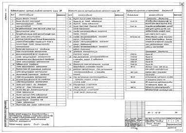 Состав альбома. Типовой проект 501-5-110.89Альбом 8 Технологические решения Часть 2 Электротехническая часть. Автоматизация сантехсистем. Связь и сигнализация