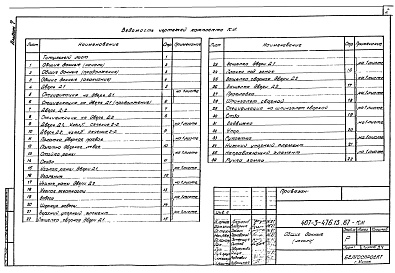 Состав альбома. Типовой проект 407-3-480.13.87Альбом 7 Металлические изделия (из тп 407-3-476.13.87)
