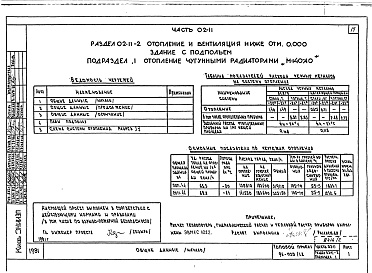 Состав альбома. Типовой проект 96-030/1.2Альбом 3 Часть 01-11 Архитектурно-строительные чертежи ниже отм.000. Часть 02-11 Отопление и вентиляция ниже отм.0.000. Часть 03-11 Водоснабжение и канализация ниже отм.0.000. Часть 02-11-2.86 Подраздел 4 Отопление СРТ с конвекторами "Комфорт-20"