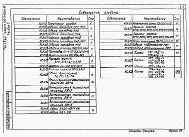 Состав альбома. Типовой проект 407-3-524см.88Альбом 3 Строительные изделия. (из типового проекта407- 3-526см.88)     