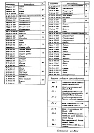 Состав альбома. Типовой проект Альбом 5 Нестандартизированное оборудование. Задание заводам-изготовителям (из ТП 902-2-255)