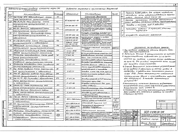 Состав альбома. Типовой проект 903-1-288.91Альбом 8 Часть 1 Электрооборудование силовое
