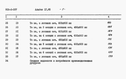 Состав альбома. Типовой проект 902-2-337Альбом 4 Сметы     