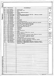 Состав альбома. Типовой проект 707-2-22с.86Альбом 5 Нестандартизированное оборудование (системы объемоуказания)
