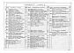 Состав фльбома. Типовой проект 408-32-5.87Альбом 3 Силовое электрооборудование.  Связь и сигнализация. Автоматизация