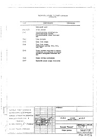 Состав альбома. Типовой проект IX-22-1Часть 2 /ОВ Раздел 1.Х.1 Отопление и вентиляция