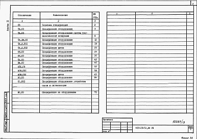 Состав альбома. Типовой проект 409-28-52.89Альбом 11 Спецификации оборудования.    