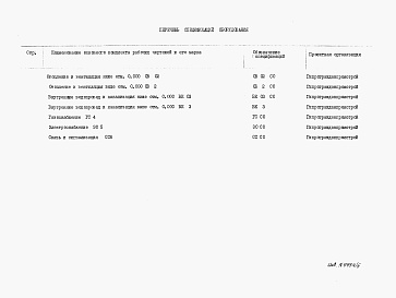 Состав альбома. Типовой проект 111-26-112.1.13.87Альбом 3 Раздел 8-2 Спецификации оборудования