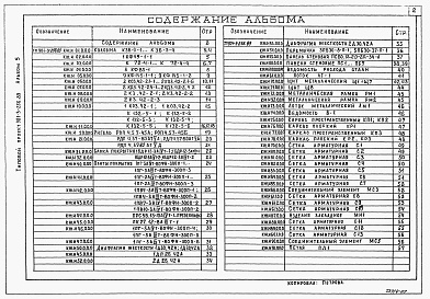 Состав альбома. Типовой проект 901-3-256.89Альбом 5 Строительные изделия	