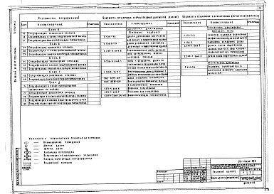 Состав альбома. Типовой проект 252-1-136.86Альбом 3 Архитектурные решения выше отм.0.000