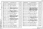 Состав фльбома. Серия 3.501.1-129 ОпорныеВыпуск 1 Конструкции опорных частей