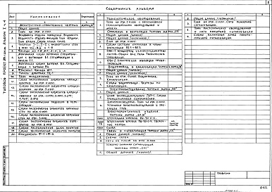Состав альбома. Типовой проект 281-1-205.86Альбом 1 Архитектурно-строительные и технологические чертежи. Чертежи инженерного оборудования. Часть 4 Блок 4 Комплексный приемный пункт бытового обслуживания на 5 рабочих мест, помещение для приезжих на 6 мест, медпункт