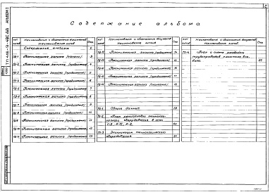 Состав альбома. Типовой проект 416-9-49с.88Альбом 1 Пояснительная записка. Технология производства     