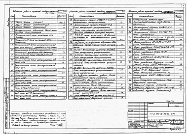 Состав альбома. Типовой проект У.814-2-35.96Альбом 5 Внутренние электрическое освещение. Силовое электрооборудование