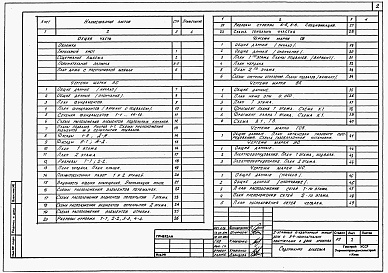 Состав альбома. Типовой проект У.143-24-331.92Альбом 1 Архитектурно-строительные, санитарно-технические и электрические чертежи 