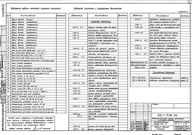 Состав альбома. Типовой проект 503-1-71.89Альбом 2 Отопление и вентиляция. Внутренние водопровод и канализация. Пожарная сигнализация     