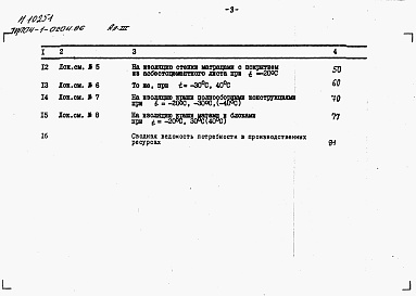 Состав альбома. Типовой проект 704-1-0204.86Альбом 3 Сметы     
