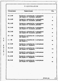 Состав альбома. Типовой проект 232-1-139.86Альбом 7 Ведомость потребности в материалах