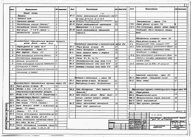 Состав альбома. Типовой проект 113-24-206.86Альбом 1 Архитектурно-строительные, санитарно-технические и электротехнические чертежи
