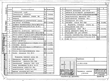 Состав альбома. Типовой проект 252-3-50.85Альбом 4 Изделия железобетонные, деревянные и металлические
