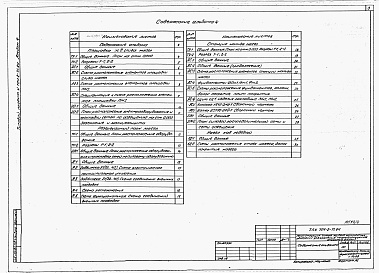 Состав альбома. Типовой проект У.704-2-71.94Альбом 4 Площадка железнодорожного слива масел. Резервуарный парк масел. Станция налива масел. Навес маневрового устройства:      Технология производства. Строительные решения. Электрооборудование. Электроосвещение. Автоматизация. Конструкции деревянные. 