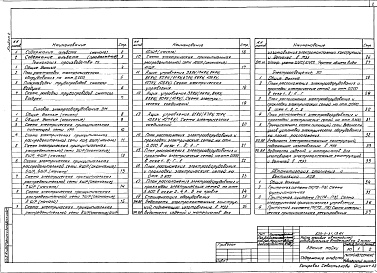 Состав альбома. Типовой проект 503-3-31.13.91Альбом 2 Технология производства. Силовое электрооборудование. Электроосвещение. Автоматизация отопления и вентиляции. Автоматизация внутреннего водопровода и канализации. Автоматизация технологии производства