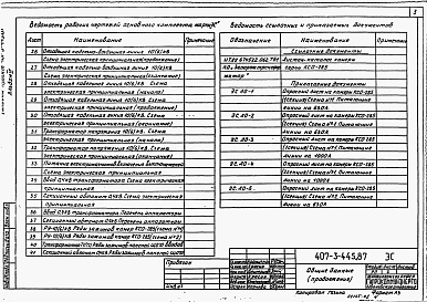 Состав альбома. Типовой проект 407-3-444.87Альбом 4 Электротехническая часть и опросные листы с оборудованием на выпрямленном оперативном токе (из типового проекта №407-3-445.87)    