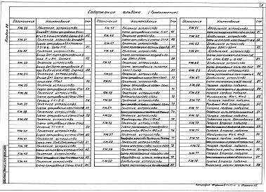 Состав альбома. Типовой проект 903-1-250.87Альбом 28 Архитектурные решения. Конструкции железобетонные