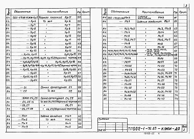 Состав альбома. Типовой проект 902-1-76.83Альбом 6 Подземная часть. Изделия   