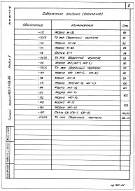Состав альбома. Типовой проект 407-3-428.86Альбом 5 Строительные изделия