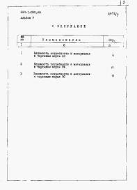 Состав альбома. Типовой проект 820-1-082.88Альбом 7  Ведомости потребности в материалах     