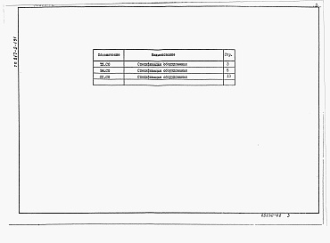 Состав альбома. Типовой проект 817-2-1.91Альбом 2 Спецификация оборудования    