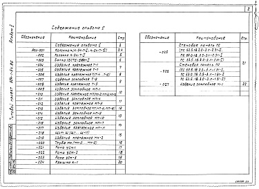 Состав альбома. Типовой проект 904-1-64.86Альбом 5 Строительные изделия       