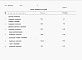 Состав фльбома. Типовой проект 805-9-5.84Альбом 4 – Спецификации оборудования.    