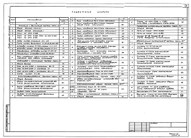 Состав альбома. Типовой проект 261-12-285.87Альбом 3 Отопление, вентиляция, водопровод, канализация, автоматизация сантехустройств