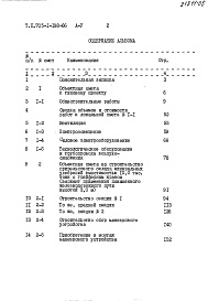 Состав альбома. Типовой проект 705-1-198.86Альбом 5 Сметы