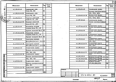 Состав альбома. Типовой проект 274-31-89м.85Альбом 4 Изделия железобетонные.Изделия металлические.