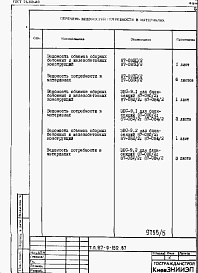 Состав альбома. Типовой проект 87-0-152.87Альбом 4 Ведомости потребности в материалах