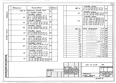 Состав альбома. Типовой проект 272-12-72.85Альбом 3 Изделия железобетонные