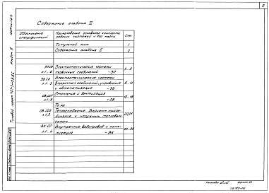 Состав альбома. Типовой проект 407-3-428.86Альбом 6 Спецификации оборудования