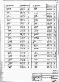 Состав альбома. Типовой проект 409-28-52.89Альбом 10 Чертежи на нестандартизированное оборудование. Части 1, 2.    