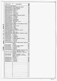 Состав альбома. Типовой проект 503-3-36.94Альбом 4  Строительные изделия.    