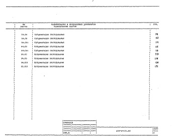 Состав альбома. Типовой проект 416-4-131.89Альбом 3 Сметы. Ведомости потребности в материалах. Спецификации оборудования