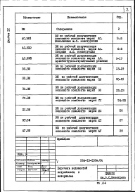 Состав альбома. Типовой проект 264-12-239м.84Альбом 9 Ведомости потребности в материалах