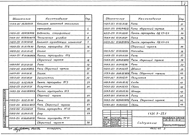 Состав альбома. Серия 1.431.9-25 ПерегородкиВыпуск 1 Панели, стойки, ригели. Рабочие чертежи