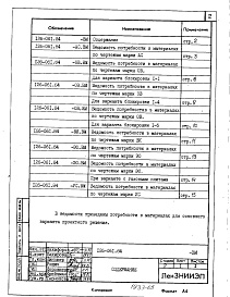 Состав альбома. Типовой проект 126-061.84Альбом 4 Сметы. Ведомости потребности в материалах