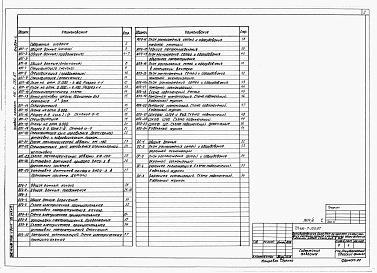 Состав альбома. Типовой проект 416-7-255.87Альбом 4 Производственные и вспомогательные помещения. Автоматическое пожаротушение, пожарная и охранная сигнализация.      