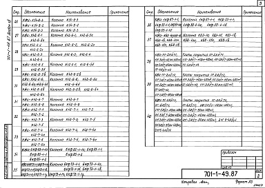 Состав альбома. Типовой проект 701-1-49.87Альбом 8 Индустриальные строительные изделия