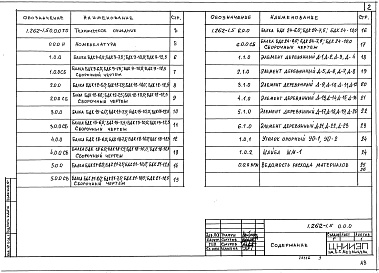 Состав альбома. Серия 1.262-1 ДеревянныеВыпуск 5 Клееные двускатные балки пролетом 9, 12, 15, 18, 21 и 24 с шагом 3 м. Рабочие чертежи 